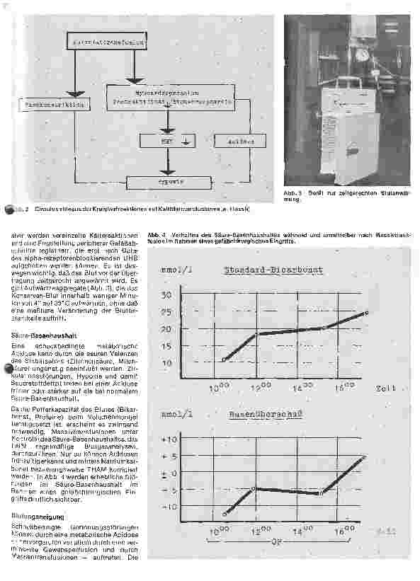 Vorschauseite 2: Aktuelle Themen aus Intensivmedizin und Anästhesiologie 7. Folge: Zur Problematik der Massivtransfusion