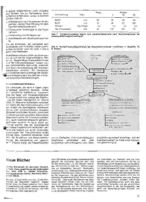 Vorschauseite 4: Aktuelle Themen aus Intensivmedizin und Anästhesiologie 7. Folge: Zur Problematik der Massivtransfusion