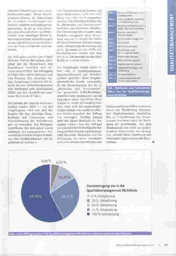 Vorschauseite 2: In der Pflicht Durchdringungsgrad der Qualitätsmanagement Richtlinie des Gemeinsamen Bundesausschusses