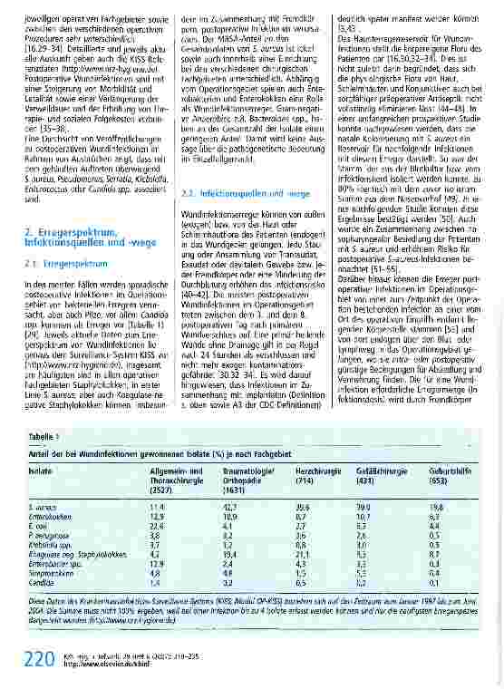 Vorschauseite 2: Prävention postoperativer Infektionen im Operationsgebiet
