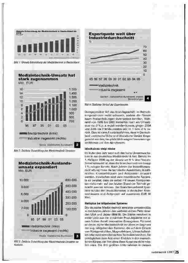 Vorschauseite 2: Deutsche Medizintechnik: Exportdynamik ungebrochen