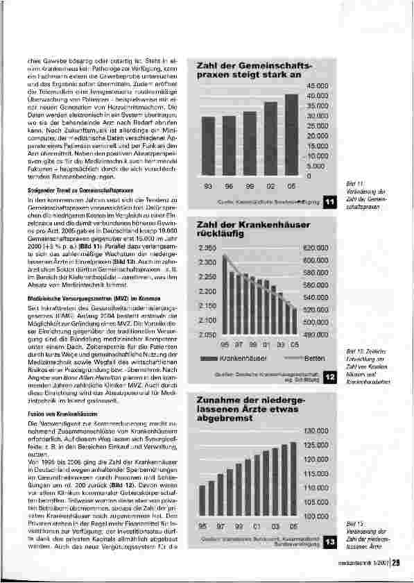 Vorschauseite 6: Deutsche Medizintechnik: Exportdynamik ungebrochen