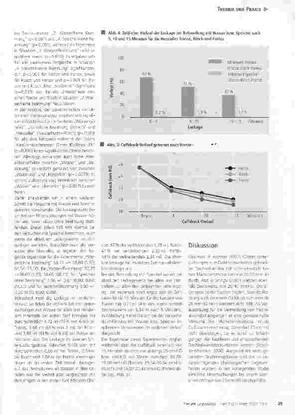 Vorschauseite 4: Experimentelle Untersuchung zum Dichtheitsverhalten geblockter Trachealkanülen