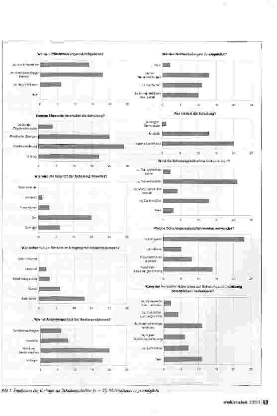 Vorschauseite 2: Schulung und Unterweisung