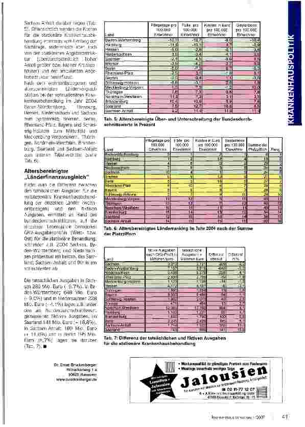 Vorschauseite 4: Einige sind erfolgreicher - aber warum?
