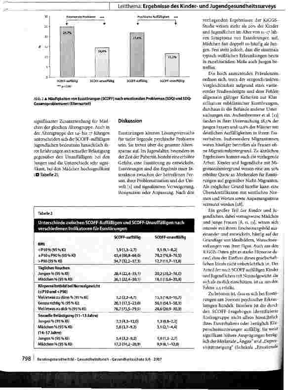 Vorschauseite 5: Essstörungen im Kindes und Jugendalter