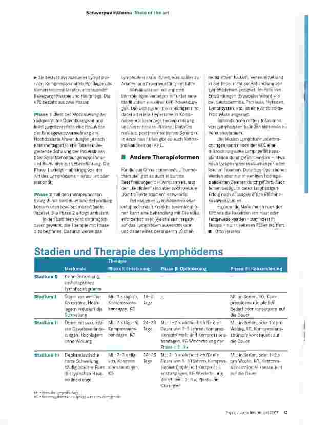 Vorschauseite 2: Leitlinien zur Diagnostik und Therapie des Lymphödems