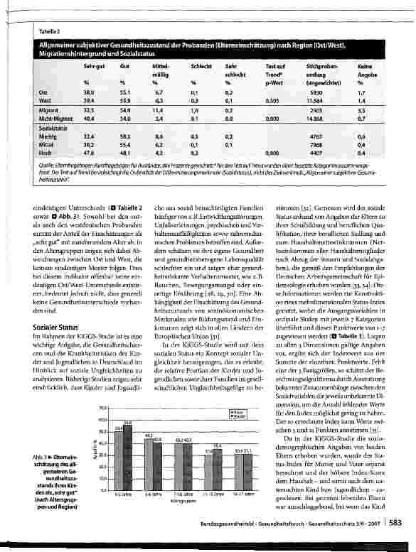 Vorschauseite 6: Messung soziodemogra-phischer Merkmale im Kinderund Jugendgesundheits-survey (KiGGS) und ihre Bedeutung am Beispiel der Einschätzung des allgemeinen Gesundheitszustands
