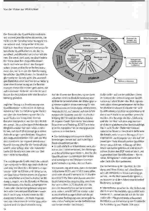 Vorschauseite 3: Von der Vision zur Wirklichkeit