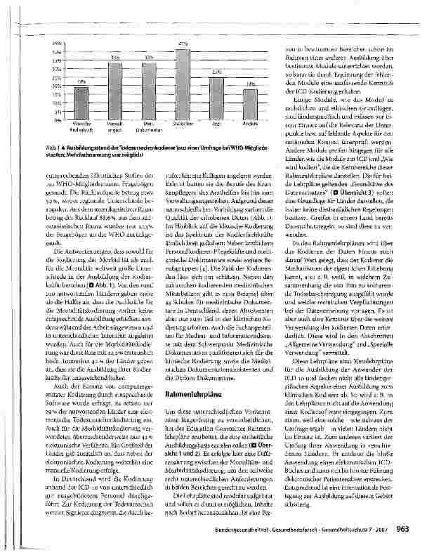 Vorschauseite 2: Internationale Ausbildungsinhalte zum medizinischen Kodierer der ICD