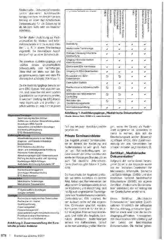 Vorschauseite 2: Aus-, Fortund Weiterbildungsgänge für medizinische Kodierung und Dokumentation
