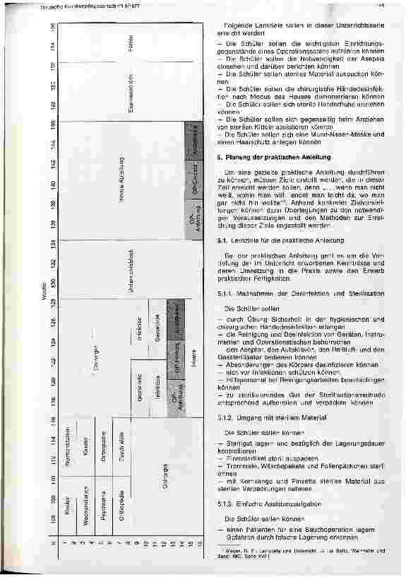 Vorschauseite 5: Einsatz von Krankenpflegeschülerinnen im Operationsbereich aus der Sicht der Krankenpflegeschule