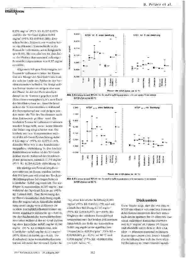 Vorschauseite 4: Formaldehydkonzentrationen in der Umgebungsluft eines NTDF-Sterilisators