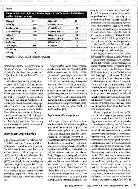 Vorschauseite 4: Die (Krypto-)Pyrrolurie in der Umweltmedizin: eine valide Diagnose?
