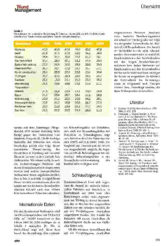 Vorschauseite 4: Stationäre Aufnahmen aufgrund eines Druckuikus in Deutschland