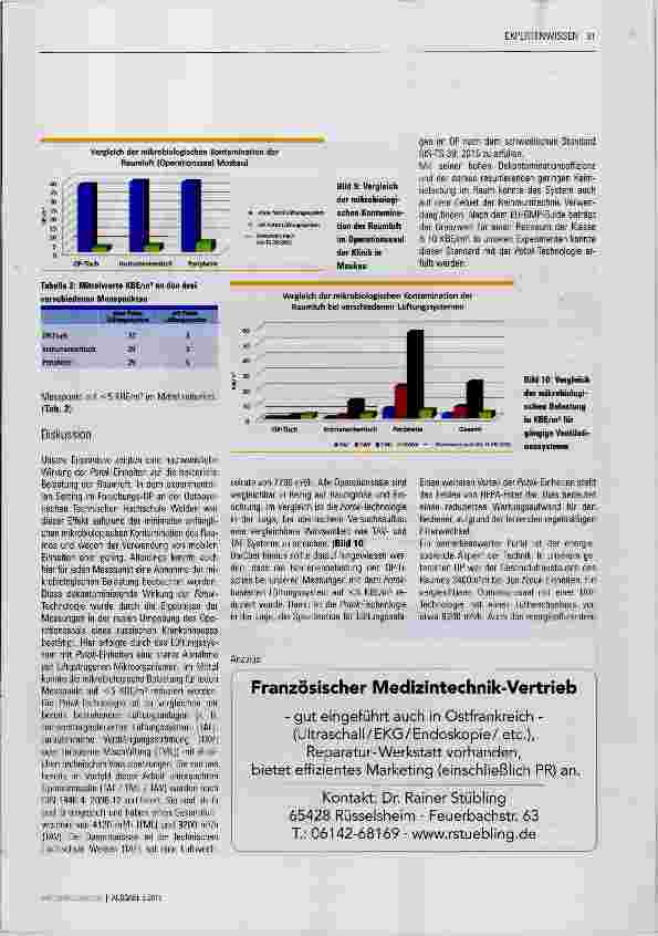 Vorschauseite 4: Effektivität des Potok-Systems zur Luftdekontamination