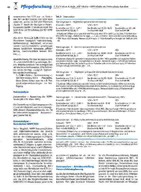 Vorschauseite 4: WIPP-Studie - WIPP Arbeitsund Personalbedarfsanalyse