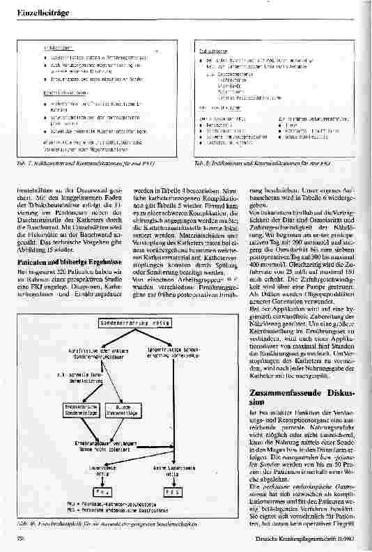 Vorschauseite 6: Neue Techniken der längerfristigen Sondenernährung