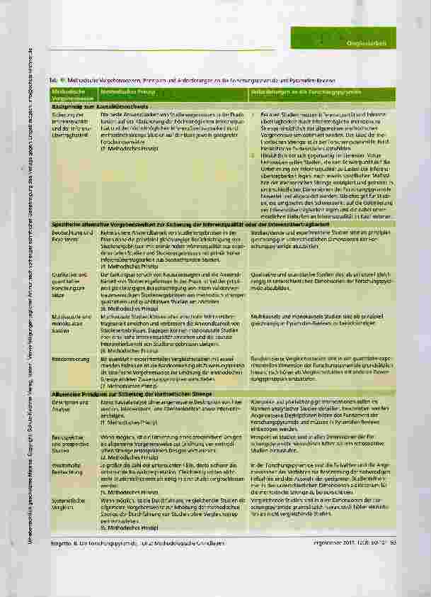 Vorschauseite 4: Die Forschungspyramide - Teil 2: Methodologische Grundlagen