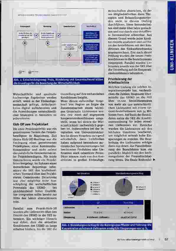 Vorschauseite 2: Schnell, aber gründlich integrieren