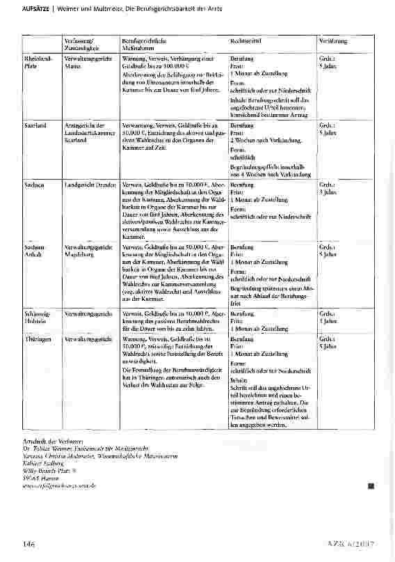 Vorschauseite 3: Die Berufsgerichtsbarkeit der Ärzte