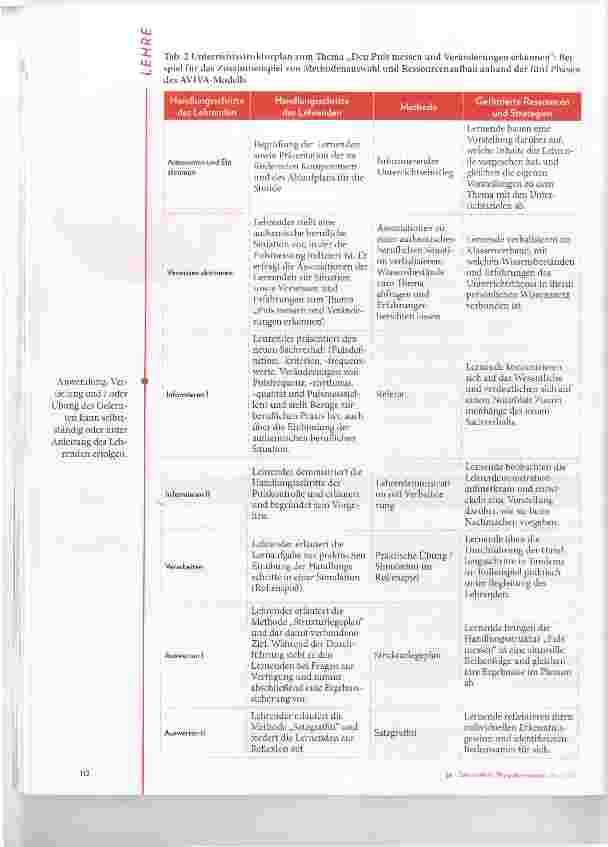 Vorschauseite 3: Kompetenzorientiert unterrichtenaber wie?