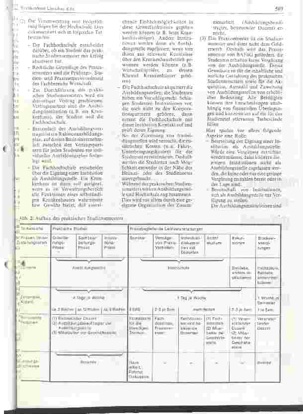 Vorschauseite 4: Berufsbezogenes und praxisorientiertes Studium erleichert den Berufseinstieg