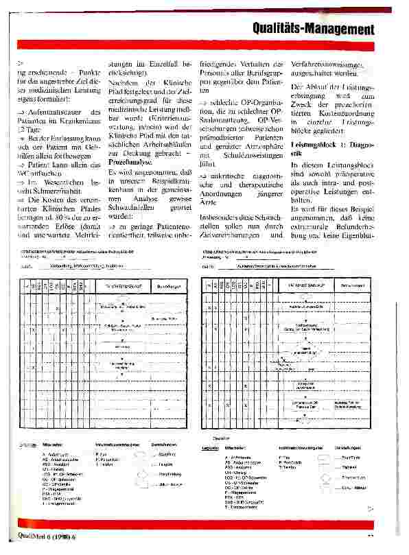 Vorschauseite 6: Instrumente für kontinuierliche Qualitätsverbesserung und medizin-ökonomisches Controlling (IQC)