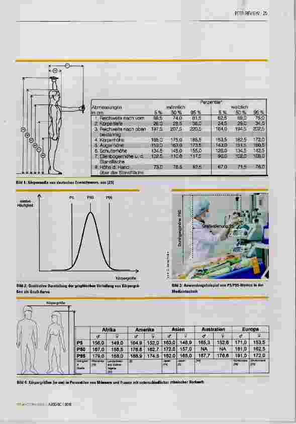 Vorschauseite 2: Anthropometrische Daten für Medizinprodukte