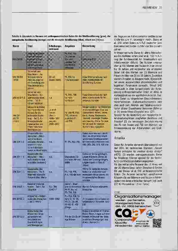 Vorschauseite 4: Anthropometrische Daten für Medizinprodukte