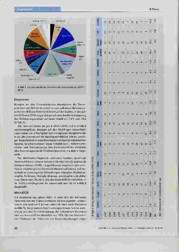 Vorschauseite 4: Stationäre Palliativmedizin - Analyse der medizinischen Versorgung onkologischer und nichtonkologischer Patienten einer universitären Palliativstation