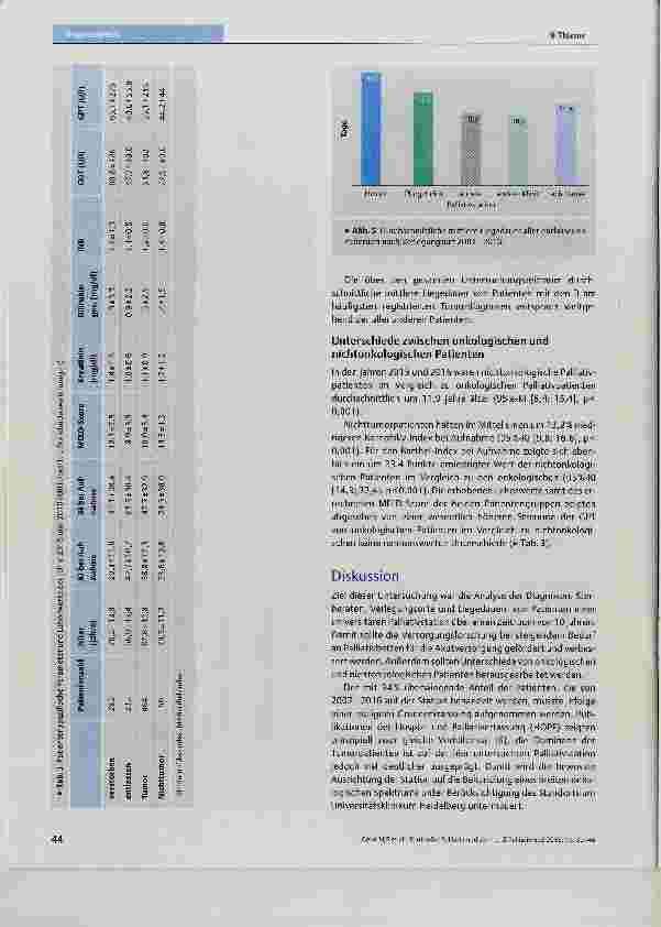 Vorschauseite 6: Stationäre Palliativmedizin - Analyse der medizinischen Versorgung onkologischer und nichtonkologischer Patienten einer universitären Palliativstation