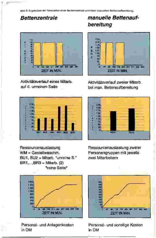 Vorschauseite 6: Am Modell die beste Variante kostengünstig erproben Gestaltung von Arbeitsvorgängen im Krankenhaus mit Systemsimulation