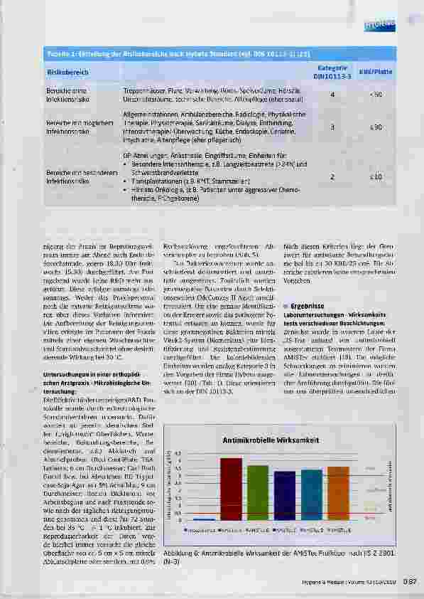 Vorschauseite 5: Untersuchung der Wirksamkeit antimikrobieller Oberflächen in der Infektionsprävention