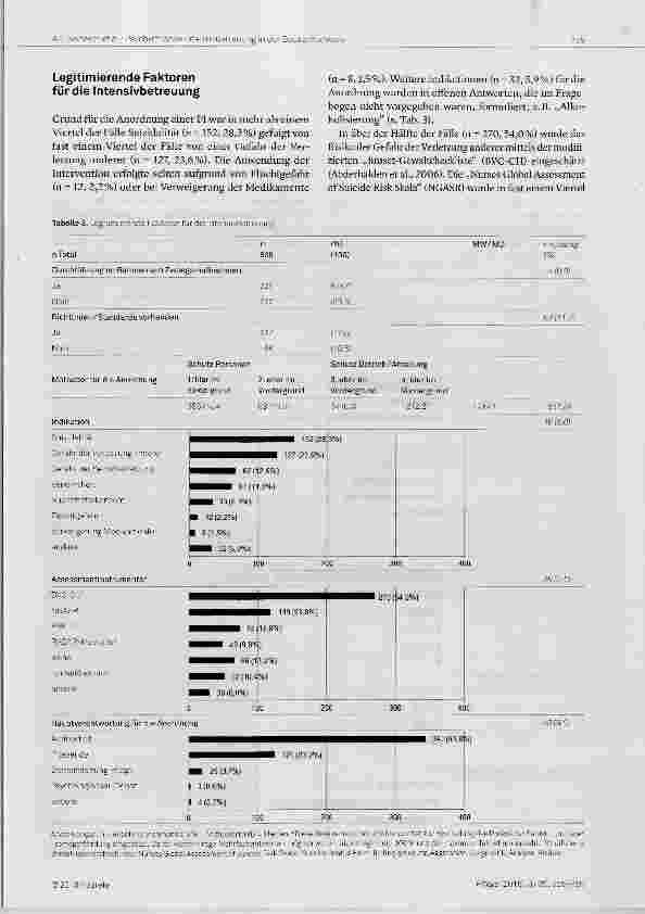 Vorschauseite 5: Die Praxis der psychiatrischen Intensivbetreuung bei Erwachsenen in der Deutschschweiz - eine deskriptive Querschnittstudie