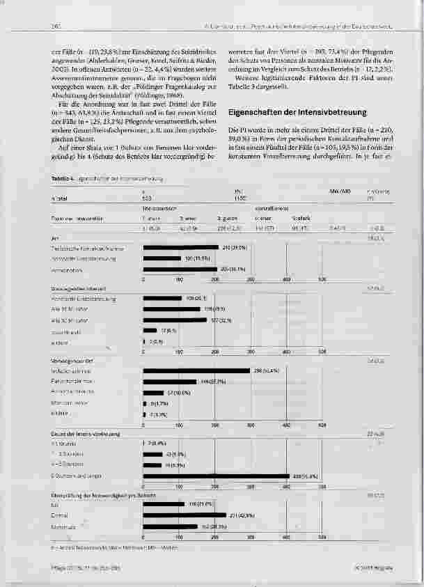 Vorschauseite 6: Die Praxis der psychiatrischen Intensivbetreuung bei Erwachsenen in der Deutschschweiz - eine deskriptive Querschnittstudie