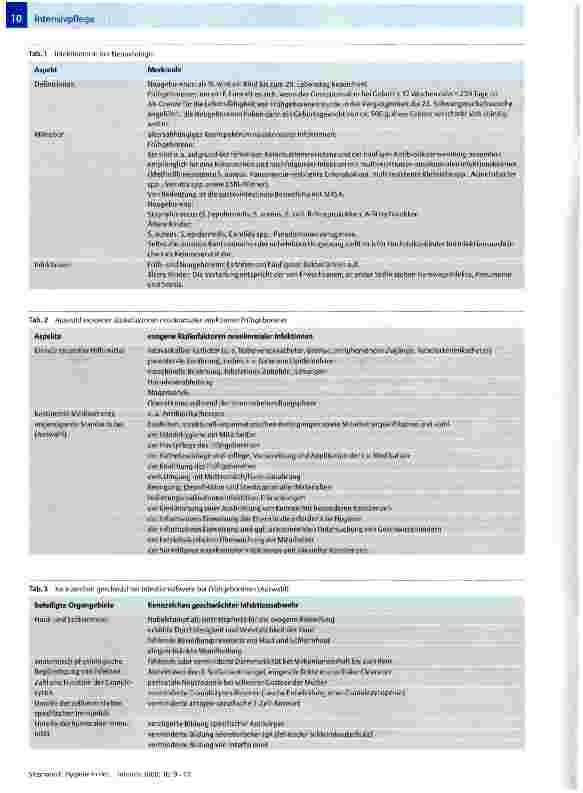 Vorschauseite 2: Hygiene in der Intensivpflege - Infektionsprophylaktische Maßnahmen bei neonatologischen Patienten mit einem Geburtsgewicht unter 1500 g