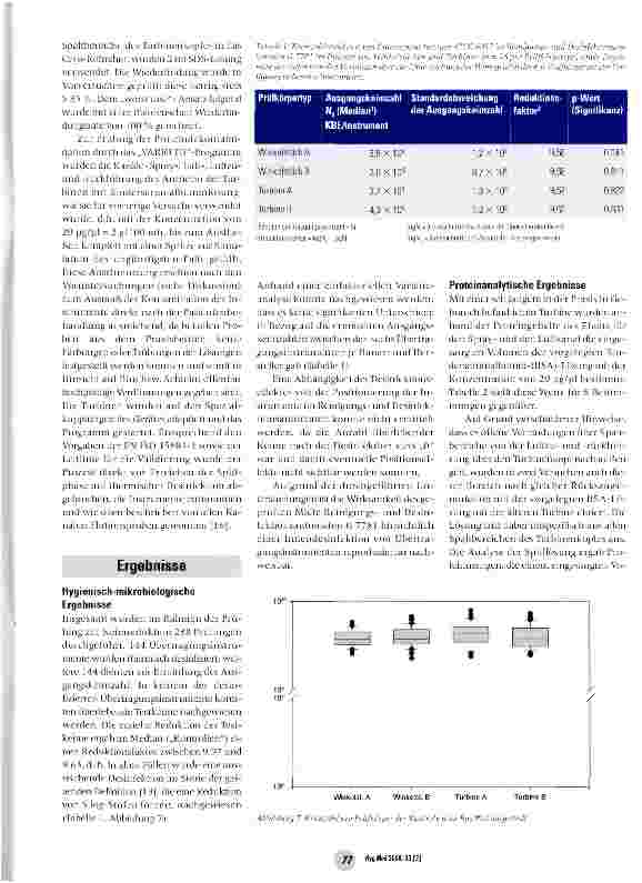 Vorschauseite 4: Maschinelle thermische Aufbereitung von zahnärztlichen Übertragungsinstrumenten