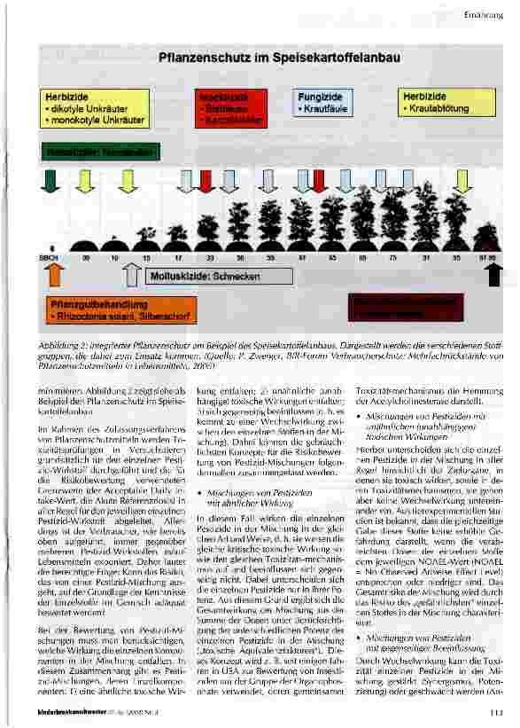 Vorschauseite 2: Unerwünschte Rückstände in Obst und Gemüse - Ein Problem für den Verbraucher?