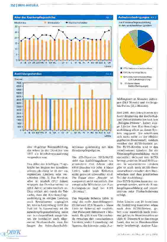 Vorschauseite 2: Die europäischen Krankenpflegeausbildungen im Vergleich