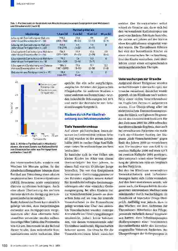 Vorschauseite 4: Infusionsfilter: Gibt es neue wissenschaftliche Hinweise zu ihrem Nutzen?