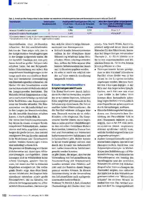 Vorschauseite 6: Infusionsfilter: Gibt es neue wissenschaftliche Hinweise zu ihrem Nutzen?