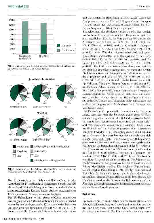 Vorschauseite 4: Kostenstruktur der Schlaganfallbehandlung in Deutschland