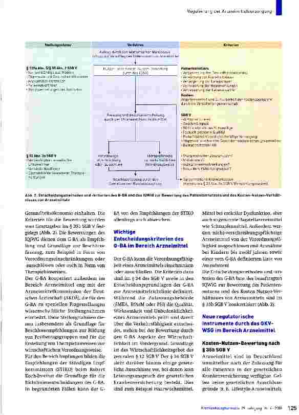 Vorschauseite 3: Regulierung der Arzneimittelversorgung durch den Gemeinsamen Bundesausschuss