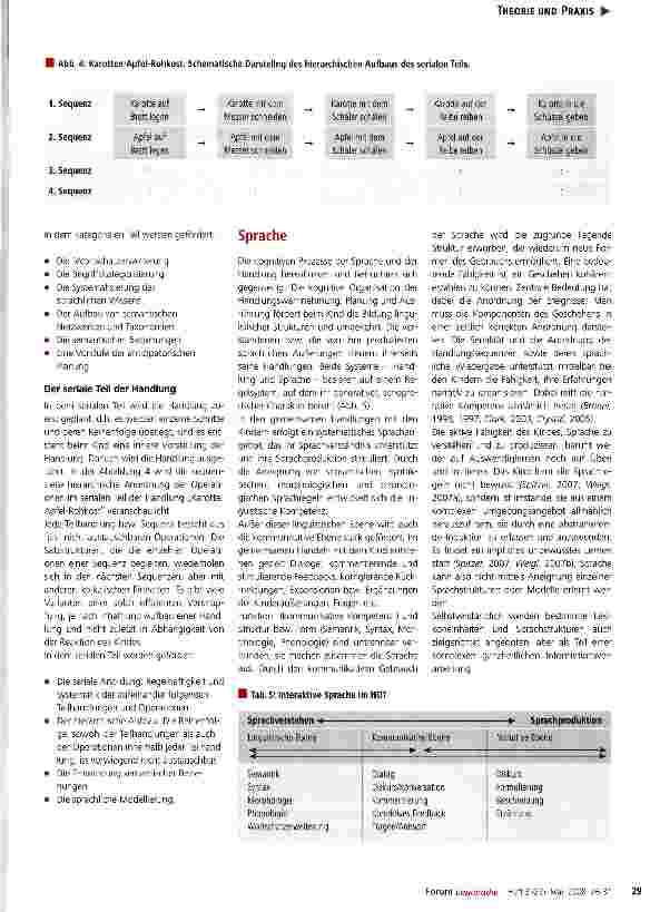 Vorschauseite 4: Theoretisches und methodisches Vorgehen im HOT: Interaktive Interventionsstrategien