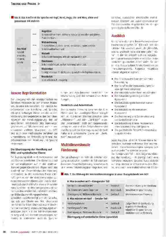 Vorschauseite 5: Theoretisches und methodisches Vorgehen im HOT: Interaktive Interventionsstrategien