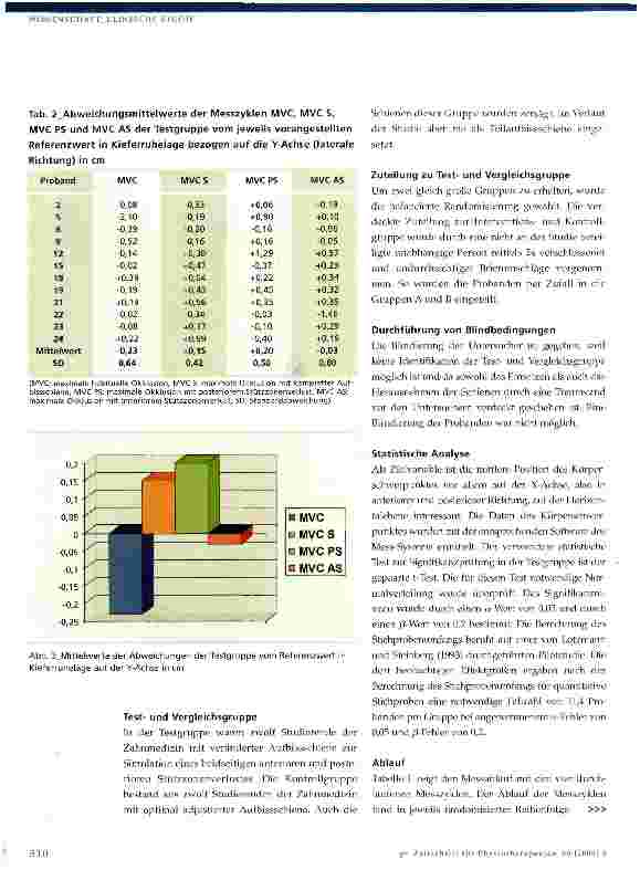 Vorschauseite 6: Der Einfluss der Okklusion auf den Körperschwerpunkt
