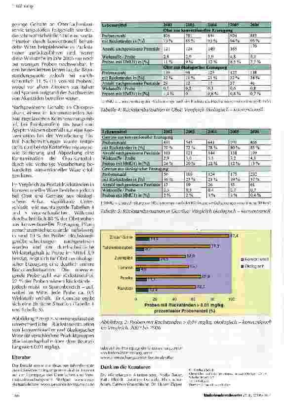 Vorschauseite 4: Ist „Bio besser als konventionell? Ergebnisse des Öko-Monitorings