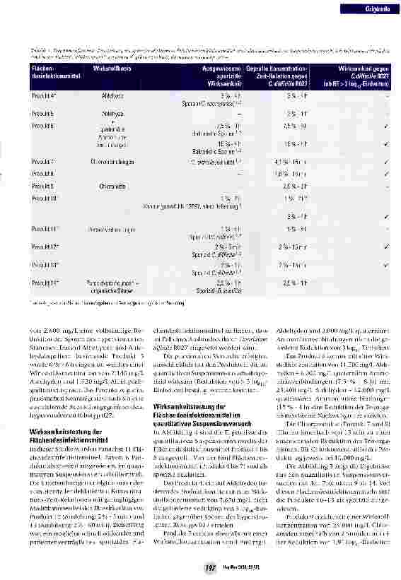 Vorschauseite 4: Wirksamkeit sporizid ausgelobter Flächenund Instrumenten-desinfektionsmittel gegenüber Sporen von Ciostridium difficile Ribotyp 027