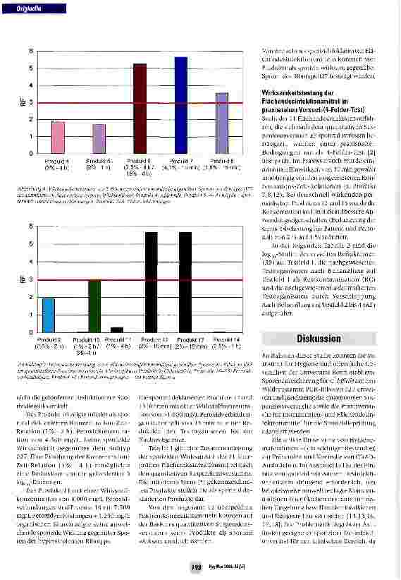 Vorschauseite 5: Wirksamkeit sporizid ausgelobter Flächenund Instrumenten-desinfektionsmittel gegenüber Sporen von Ciostridium difficile Ribotyp 027